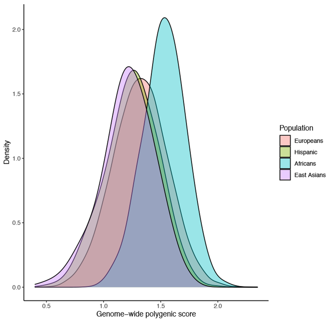 Extended Data Fig. 4