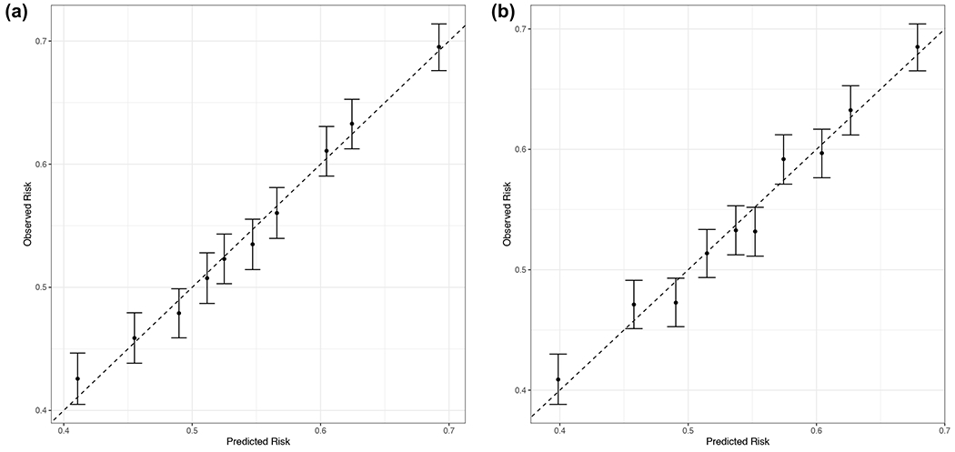 Extended Data Fig. 3