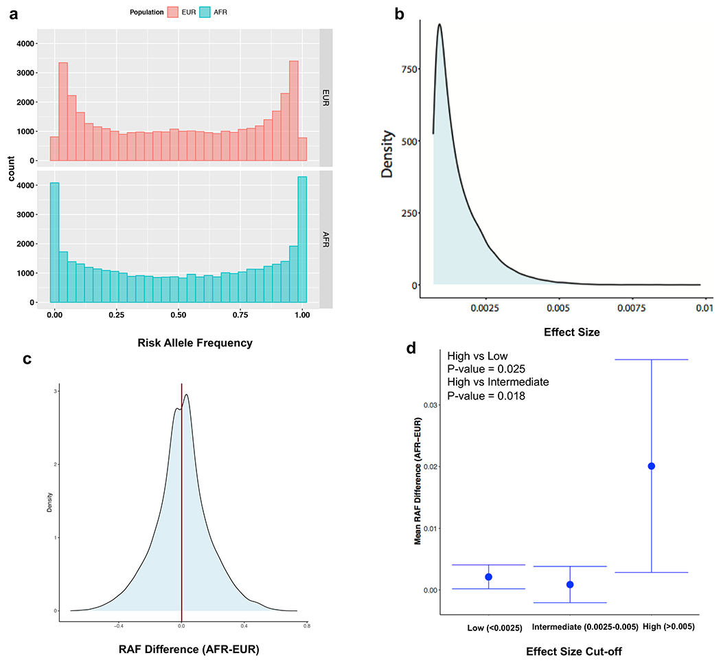 Extended Data Fig. 1