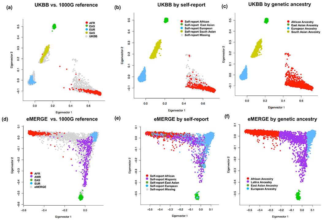 Extended Data Fig. 5