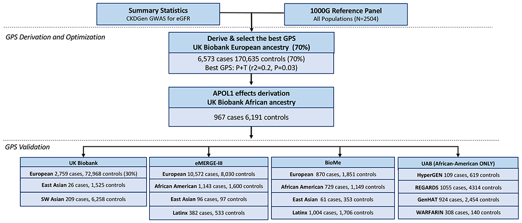 Figure 1: