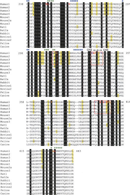 FIGURE 4.