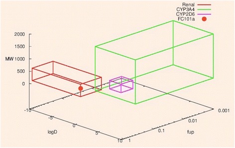 Fig. 15