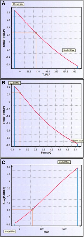 Fig. 14