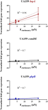 FIG 2