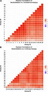 FIG 3