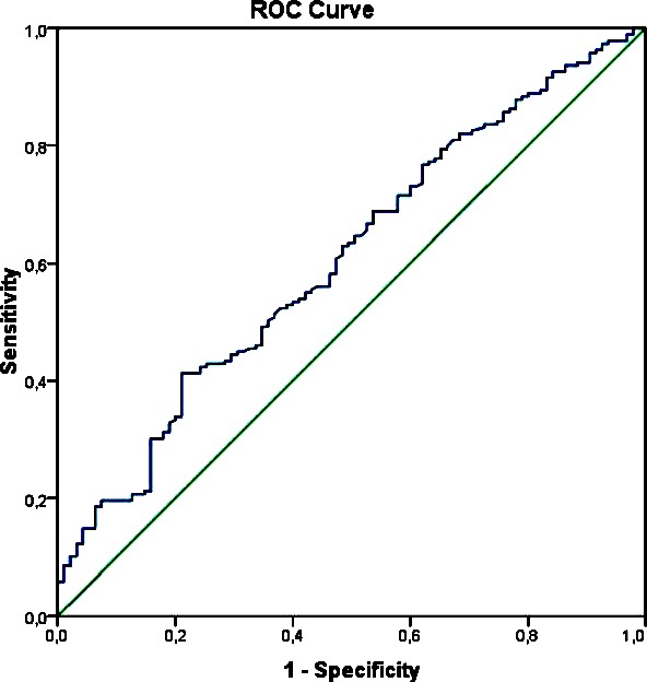 Fig.2