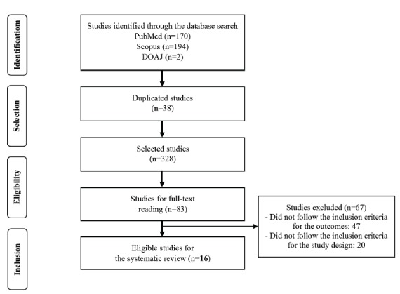 Fig. (1)