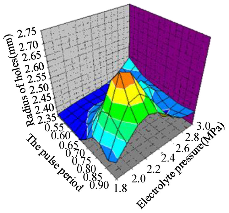 Figure 15