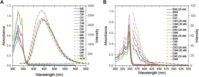 FIGURE 3