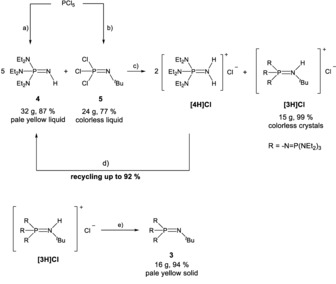 Scheme 1