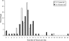 FIGURE 1—