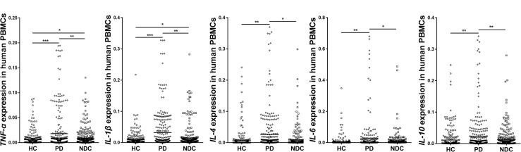 FIGURE 3