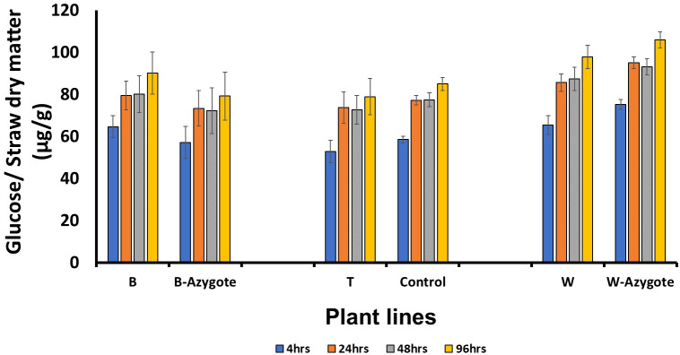 Figure 5