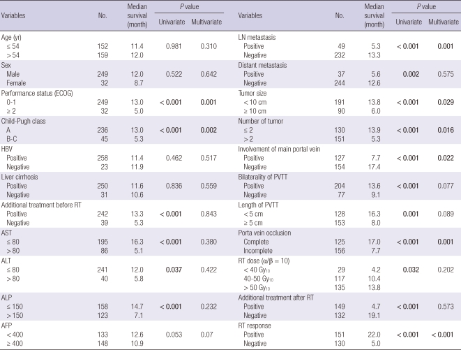 graphic file with name jkms-26-1014-i003.jpg