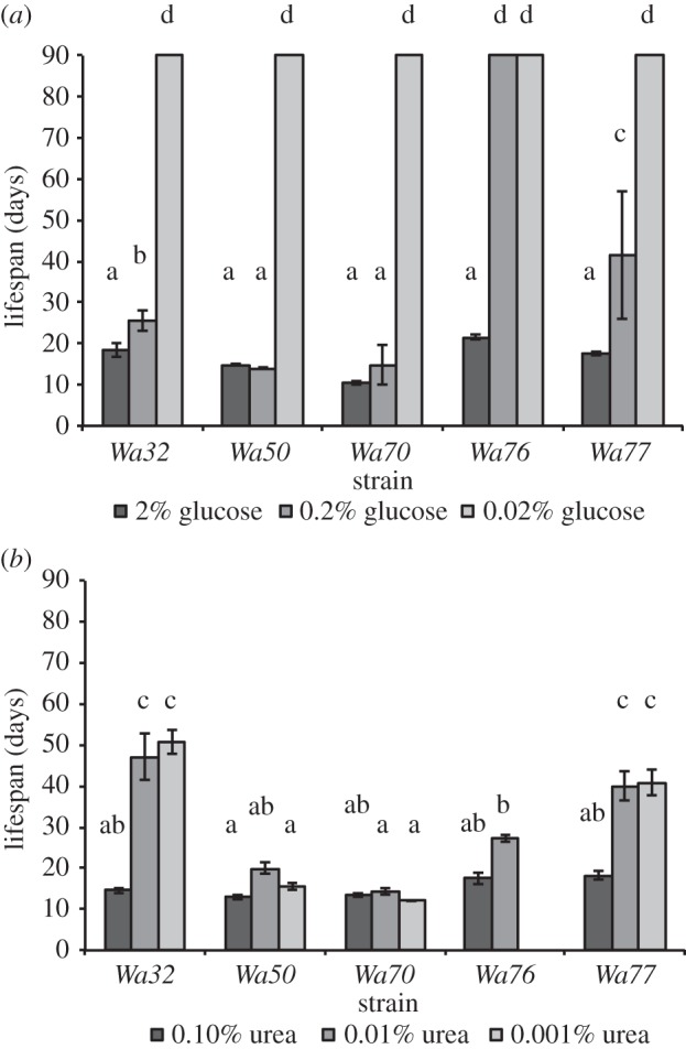 Figure 3.