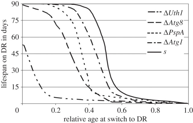 Figure 6.