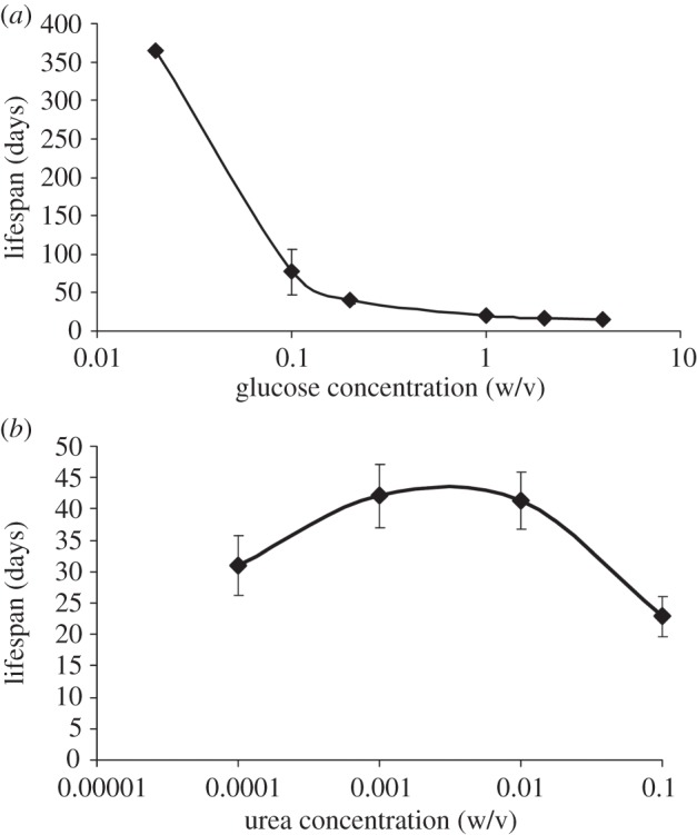 Figure 1.