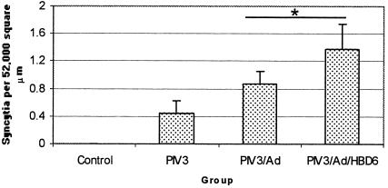 FIG. 9.