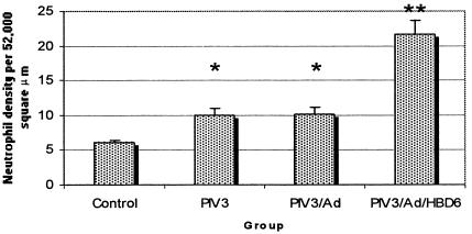 FIG. 5.