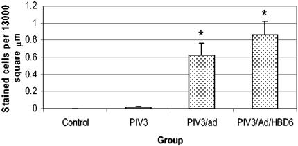 FIG. 7.