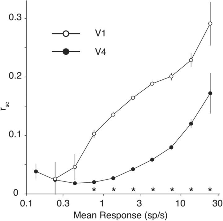 Figure 9.