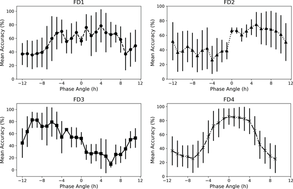 Figure 5.