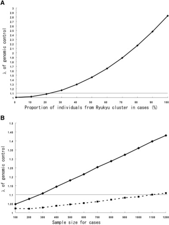 Figure 6