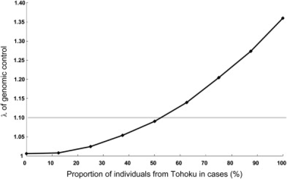 Figure 7