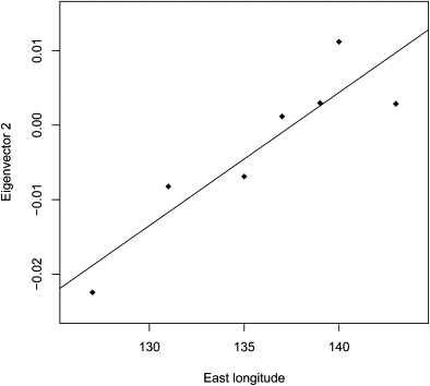 Figure 5