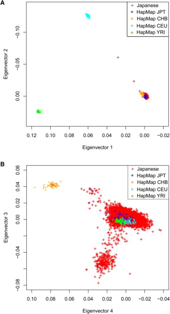 Figure 2