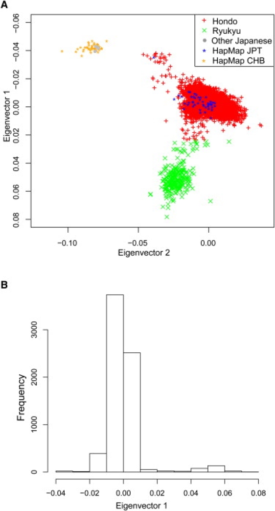 Figure 3