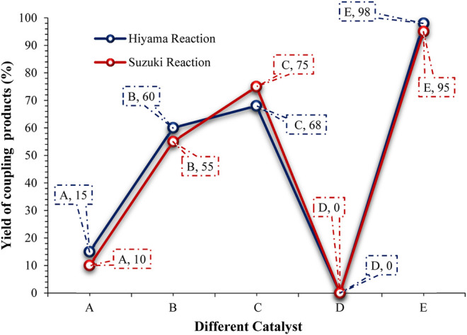 FIGURE 11