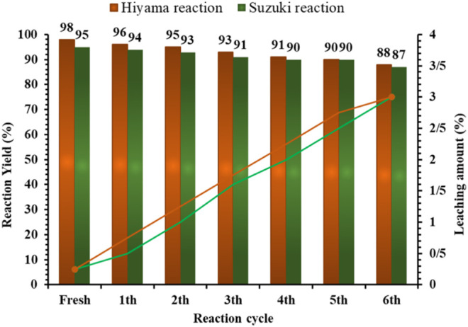 FIGURE 12