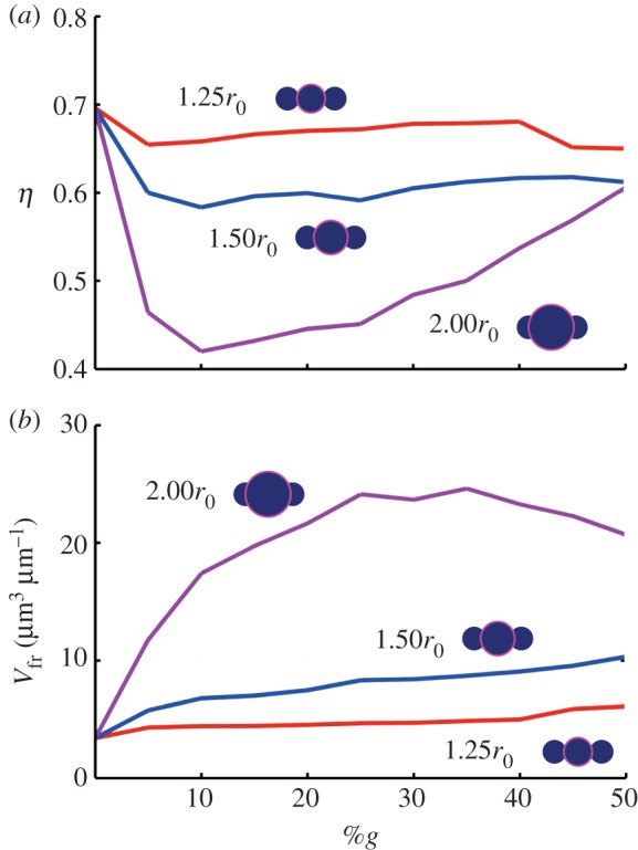 Figure 9.