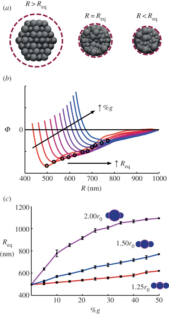 Figure 4.