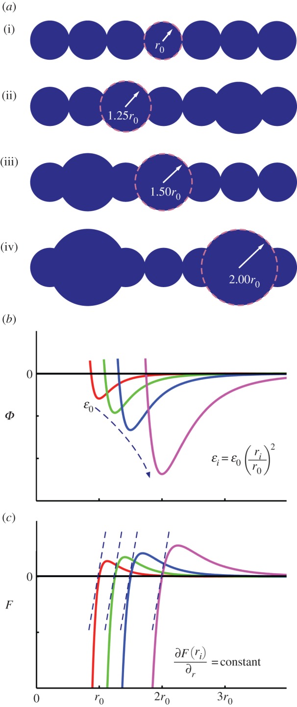 Figure 3.