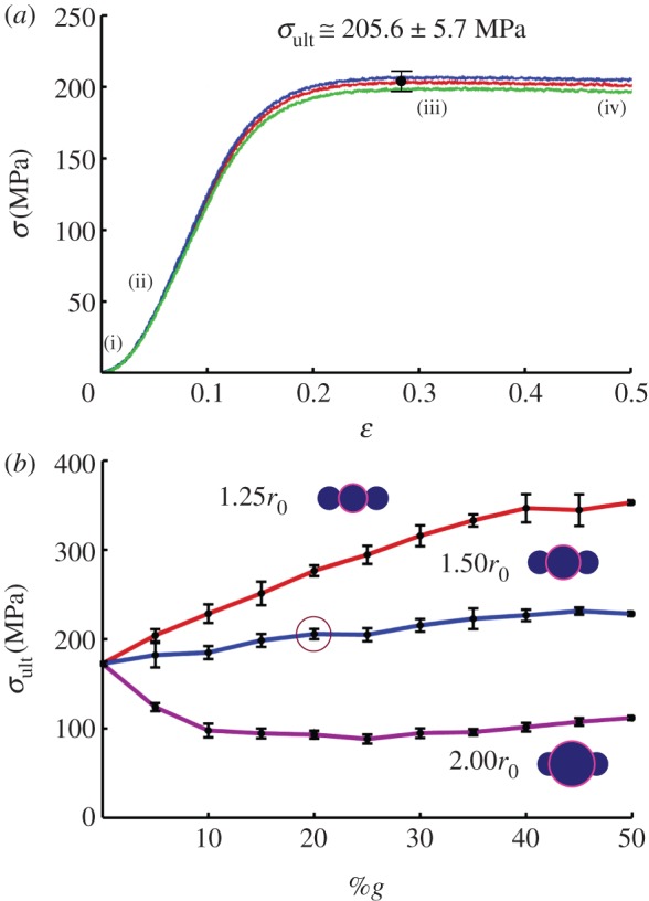 Figure 7.