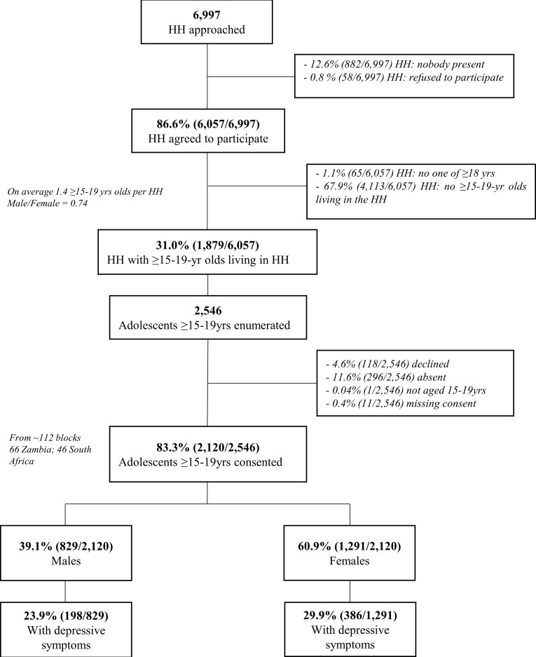 Fig 1