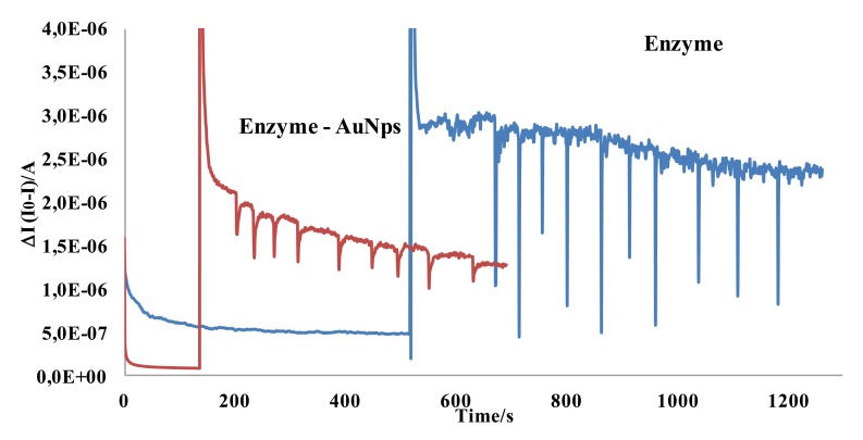 Figure 7.