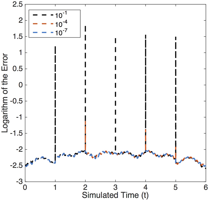 Figure 4