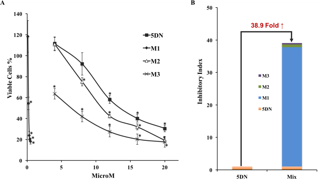 Figure 6.