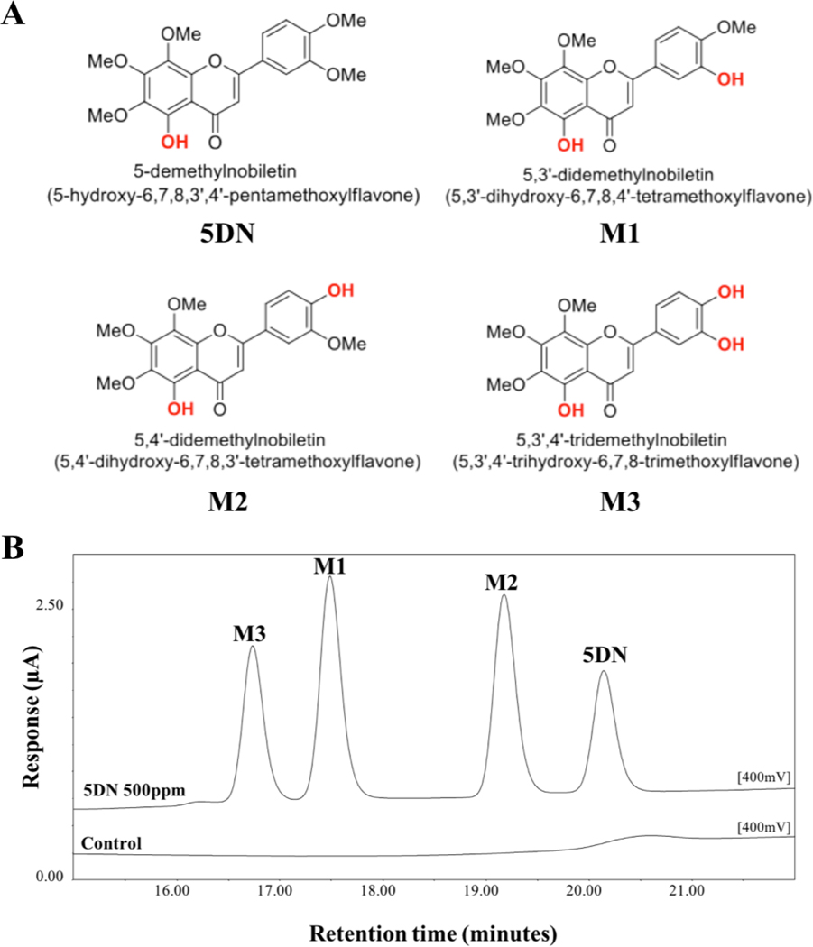 Figure 5.