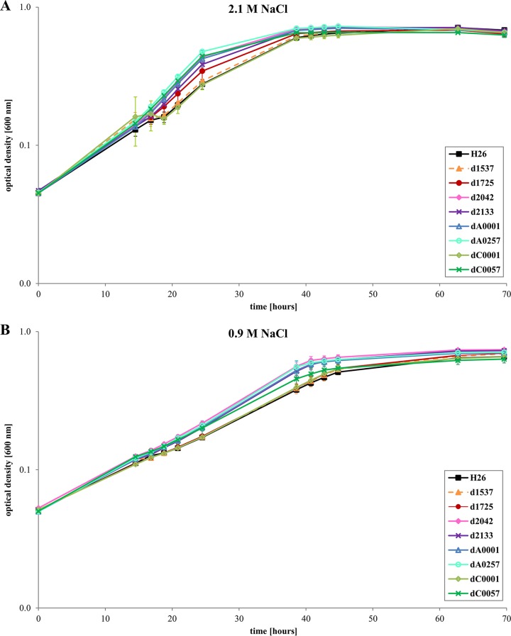 FIG 4