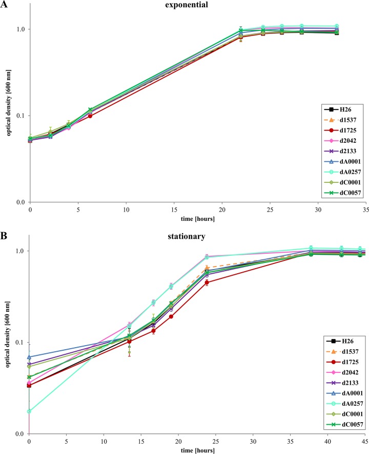 FIG 3