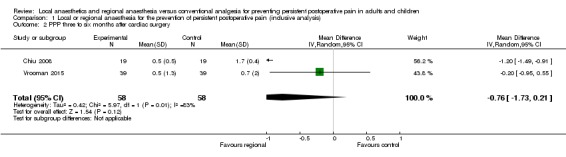 Analysis 1.2