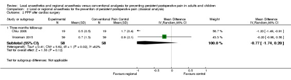 Analysis 2.2