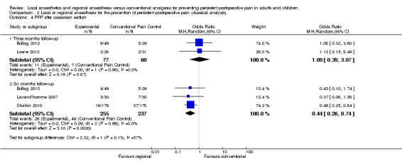 Analysis 2.4