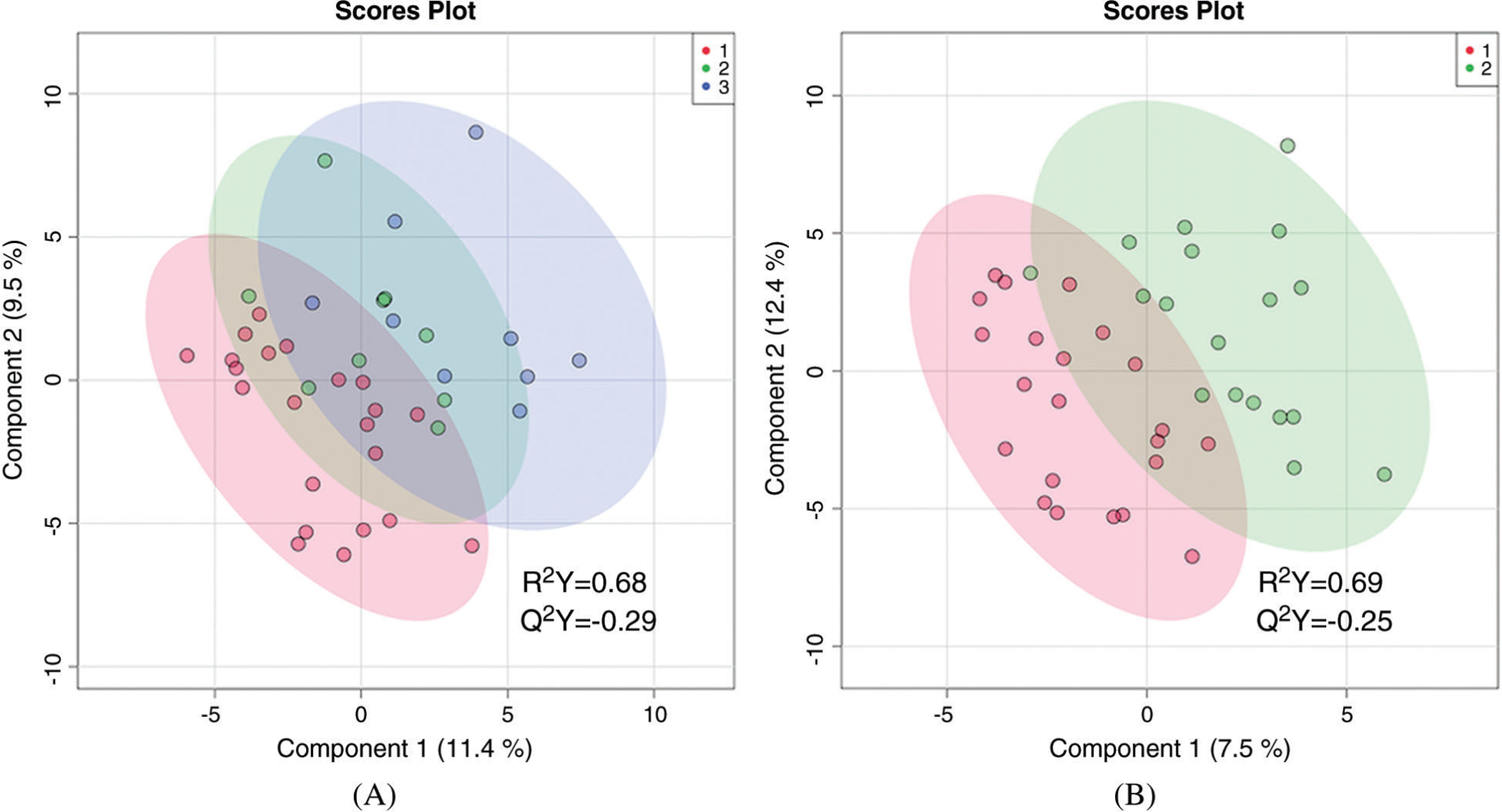 Figure 1: