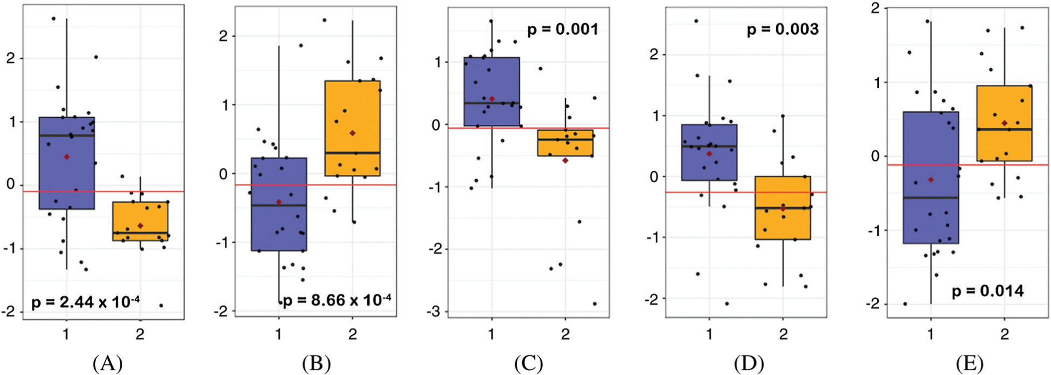 Figure 4: